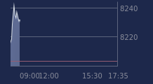 Graphique CAC-40 FR0003500008