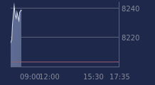Graphique CAC-40 FR0003500008