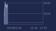Graphique CAC-40 FR0003500008