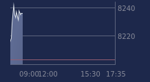 Graphique CAC-40 FR0003500008