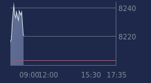 Graphique CAC-40 FR0003500008