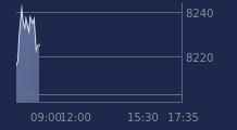 Graphique CAC-40 FR0003500008