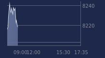 Graphique CAC-40 FR0003500008