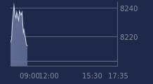 Graphique CAC-40 FR0003500008