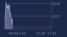 Graphique CAC-40 FR0003500008