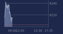 Graphique CAC-40 FR0003500008