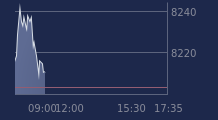 Graphique CAC-40 FR0003500008