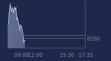 Graphique CAC-40 FR0003500008