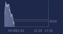 Graphique CAC-40 FR0003500008