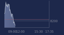 Graphique CAC-40 FR0003500008