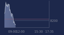 Graphique CAC-40 FR0003500008