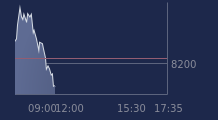 Graphique CAC-40 FR0003500008