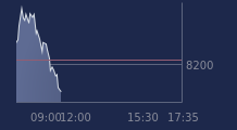 Graphique CAC-40 FR0003500008