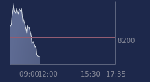 Graphique CAC-40 FR0003500008
