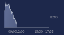 Graphique CAC-40 FR0003500008