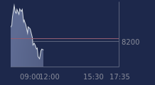 Graphique CAC-40 FR0003500008