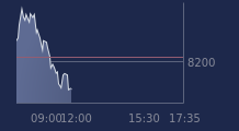 Graphique CAC-40 FR0003500008
