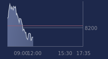 Graphique CAC-40 FR0003500008