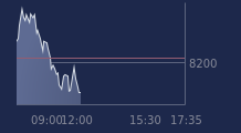 Graphique CAC-40 FR0003500008