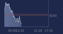 Graphique CAC-40 FR0003500008