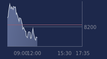 Graphique CAC-40 FR0003500008