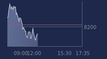 Graphique CAC-40 FR0003500008