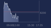 Graphique CAC-40 FR0003500008
