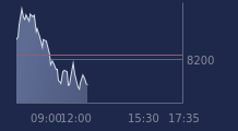 Graphique CAC-40 FR0003500008