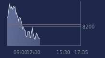 Graphique CAC-40 FR0003500008