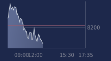 Graphique CAC-40 FR0003500008