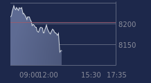 Graphique CAC-40 FR0003500008