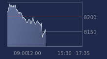 Graphique CAC-40 FR0003500008