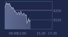 Graphique CAC-40 FR0003500008