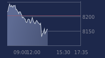 Graphique CAC-40 FR0003500008