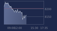 Graphique CAC-40 FR0003500008