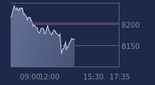 Graphique CAC-40 FR0003500008