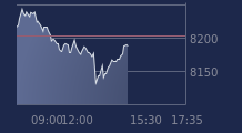 Graphique CAC-40 FR0003500008