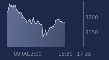 Graphique CAC-40 FR0003500008