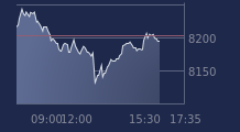 Graphique CAC-40 FR0003500008