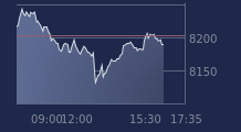 Graphique CAC-40 FR0003500008