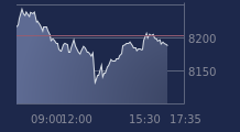 Graphique CAC-40 FR0003500008