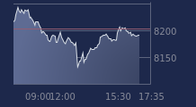 Graphique CAC-40 FR0003500008