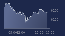 Graphique CAC-40 FR0003500008