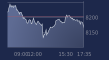 Graphique CAC-40 FR0003500008
