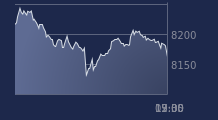 Graphique CAC-40 FR0003500008