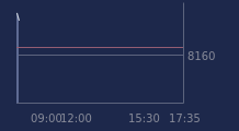 Graphique CAC-40 FR0003500008
