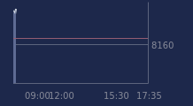 Graphique CAC-40 FR0003500008
