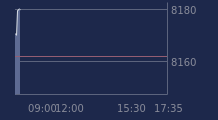 Graphique CAC-40 FR0003500008