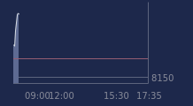 Graphique CAC-40 FR0003500008