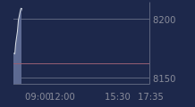 Graphique CAC-40 FR0003500008